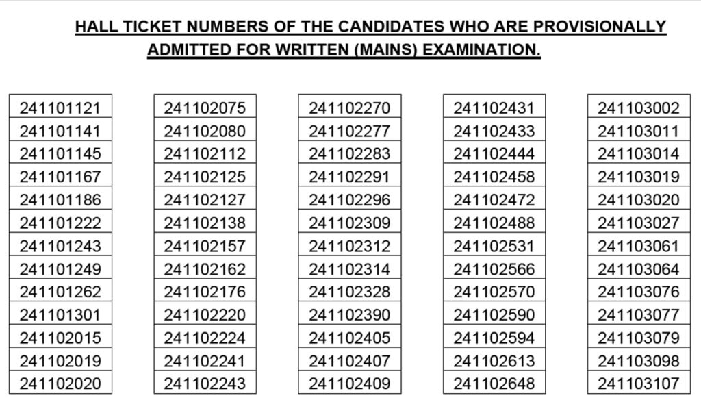 TG Group 1 Results 2024