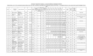 Read more about the article Staff nurse DMHO Hyderabad Provisional Merit List 2024