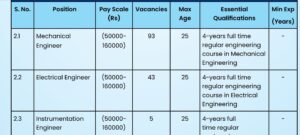 Read more about the article HPCL Government Engineer Jobs (mechanical,civil,Electrical,Chemical) 2024