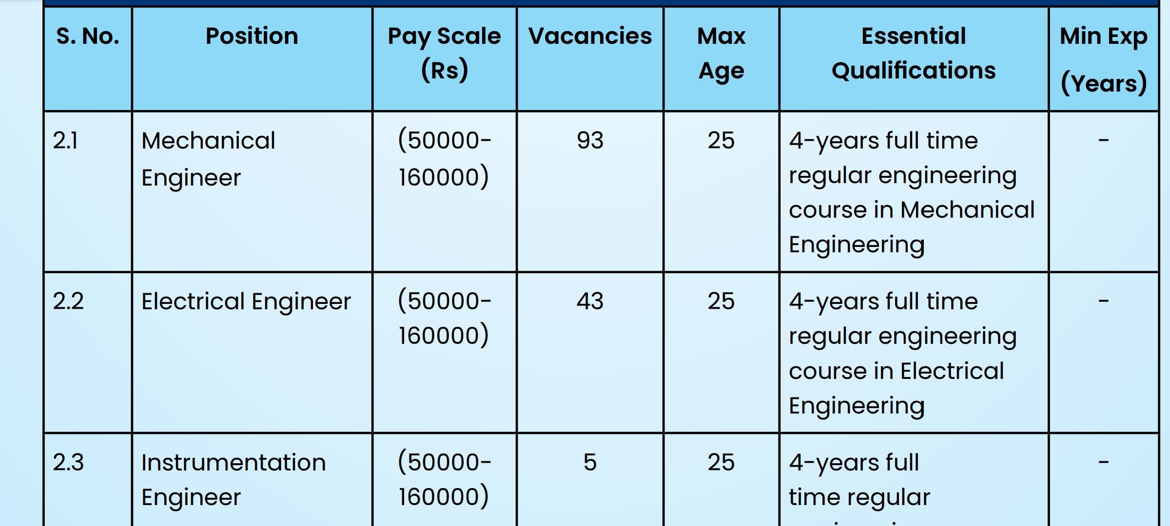 HPCL Government Engineer Jobs (mechanical,civil,) 2024 Apply