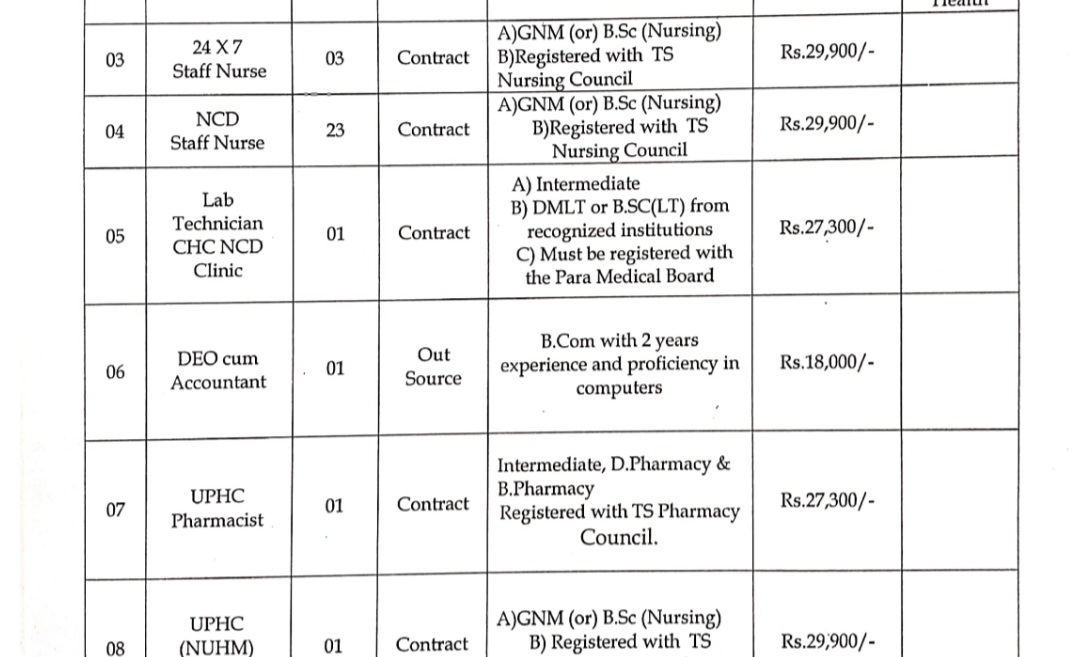 Read more about the article Staff nurse jobs 2024 : DMHO NHM Lab Technician Notification ” Apply Now .