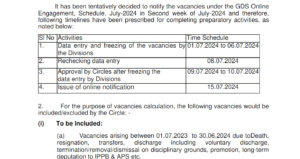 Read more about the article Post man Jobs 2024 : GDS ,BPM,ABPM Vacancies apply