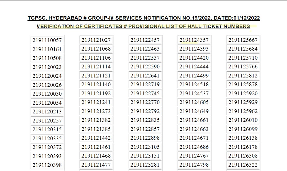 You are currently viewing GROUP-IV CERTIFICATES VERIFICATION OF Hall tickets pdf 2024 List : Download Now !