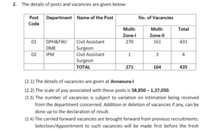 Read more about the article Medical Jobs in 2024 : CIVIL ASSISTANT SURGEON Recruitment in Telangana