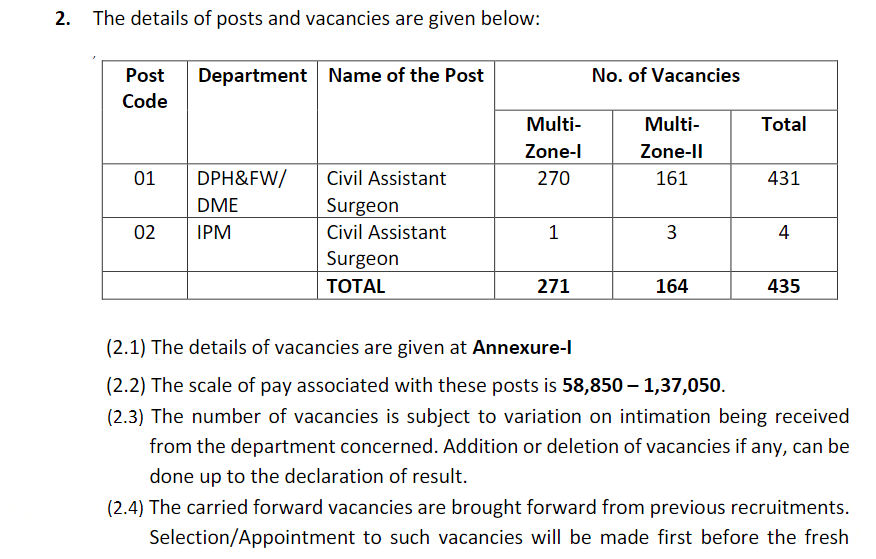 You are currently viewing Medical Jobs in 2024 : CIVIL ASSISTANT SURGEON Recruitment in Telangana