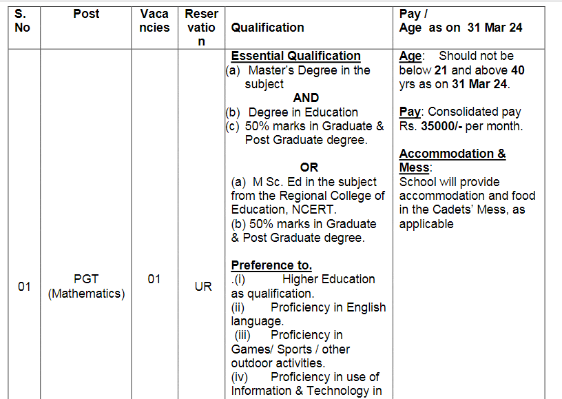 SAINIK SCHOOL jobs  2024 