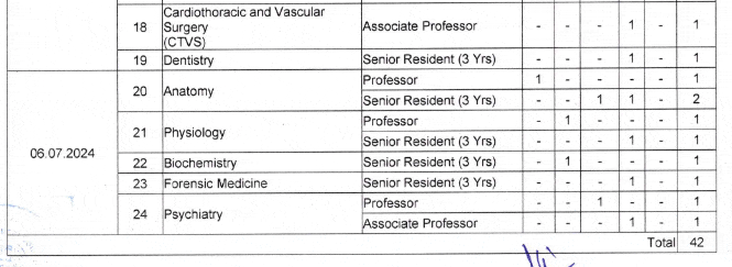 Medical Jobs 2024 