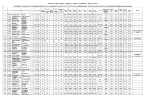 Read more about the article Staff nurse Medical Officer Merit list 2024 : Download Pdf DMHO Hyderabad is released results today check it now”