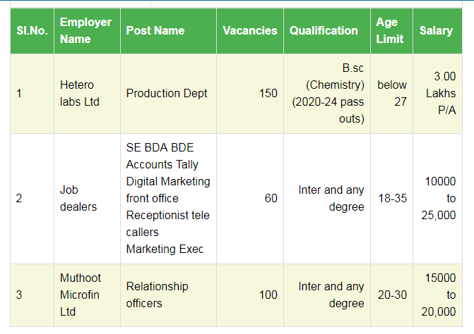 Read more about the article Lab Assistant jobs 2024 : free Apply no fee, No Exam Direct job