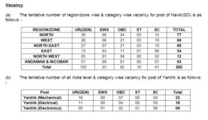 Read more about the article NAVIK  & YANTRIK COAST GUARD Jobs 2024 Apply now !