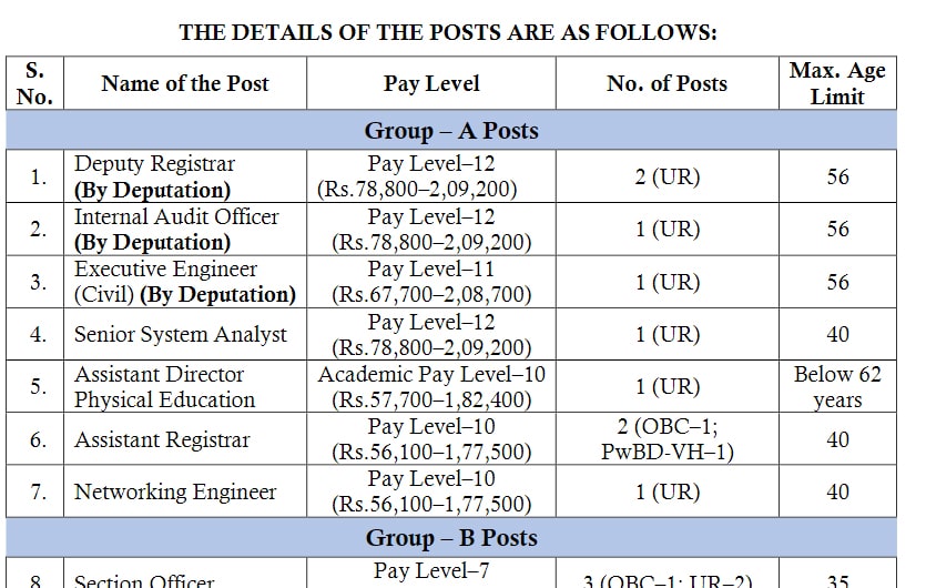 Read more about the article UNIVERSITY OF HYDERABAD jobs 2024:Non Teaching,Deputy Registrar,Section Officer,Office Assistant, Laboratory Attendant