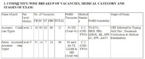 Read more about the article RAILWAY RECRUITMENT 2024 :Accounts Clerk Junior Accounts Assistant jobs Apply