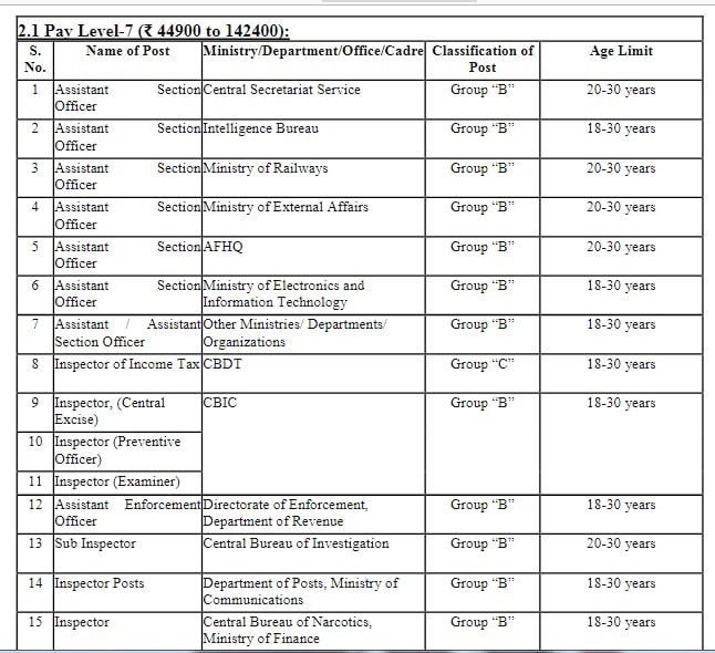 Read more about the article SSC  JOBS 2024 : Combined Graduate Level Group “B & “C Vacancies17727Apply now