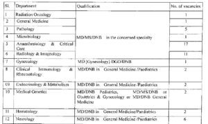 Read more about the article Medical job in Hyderabad :Nizams Hospital Medical Sciences Vacancies 2024 Apply Now “