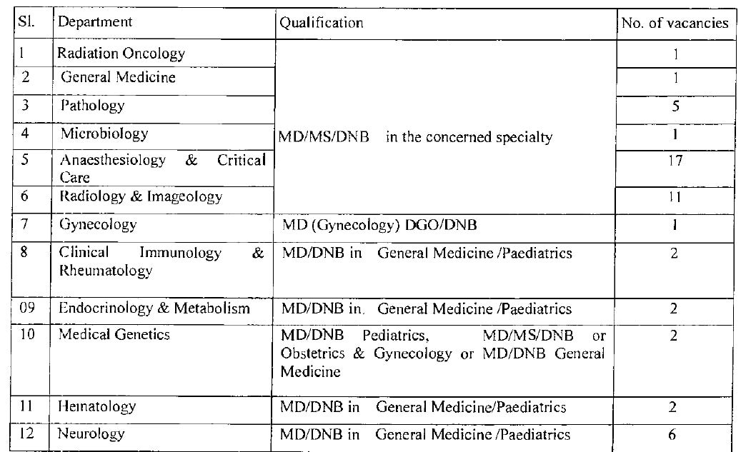 Read more about the article Medical job in Hyderabad :Nizams Hospital Medical Sciences Vacancies 2024 Apply Now “