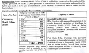 Read more about the article Staff nurse Jobs 2024 : CHO Bihar Special Recruitment Drive Apply now”