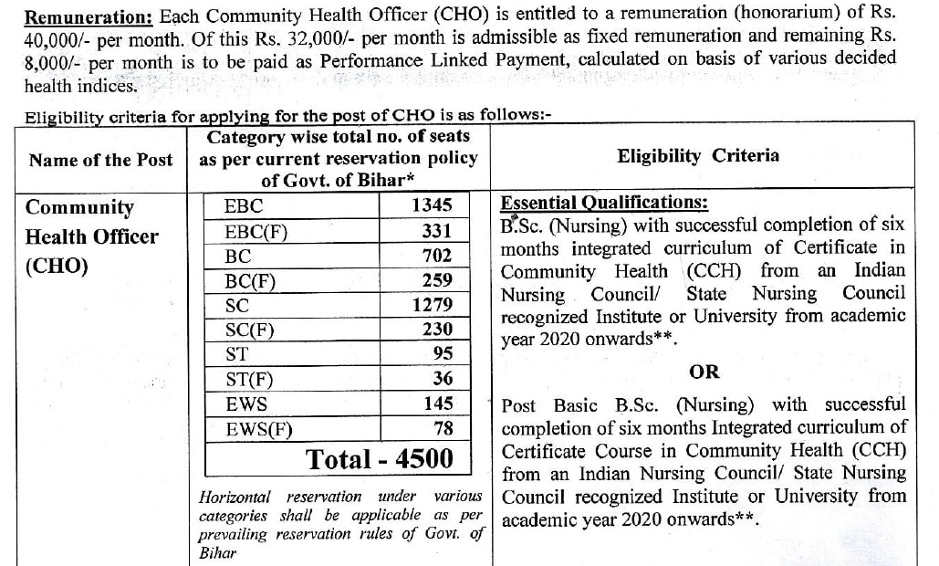 Read more about the article Staff nurse Jobs 2024 : CHO Bihar Special Recruitment Drive Apply now”