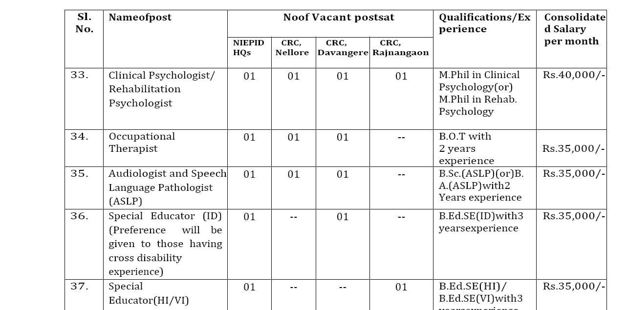 Read more about the article Staff nurse Clinical assistant Jobs 2024 : Accountant,Attender,stenographer,Lecture,Assistant Professor etc..Apply now “