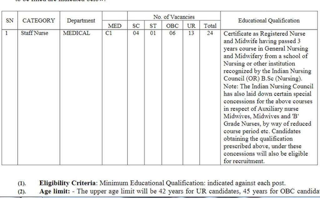 Railway Staff nurse Jobs 2024