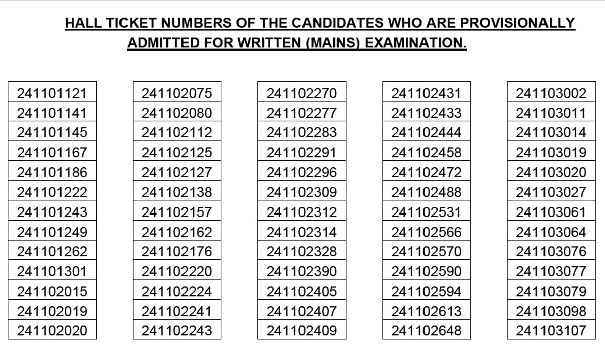 Read more about the article TG Group 1 Results 2024 : Final merit list ,final Key Pdf download now”