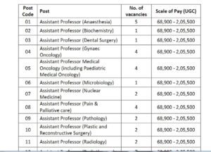 Read more about the article Medical jobs 2024 : ASSISTANT PROFESSORS IN MNJIO&RCC Apply now