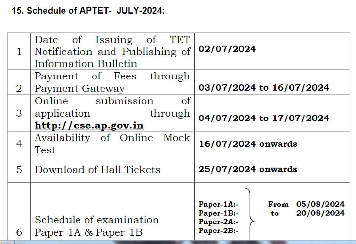 Read more about the article AP TET 2024 Apply : Notification July full Details,Exam Dates,Syllabus,pdf Download now”