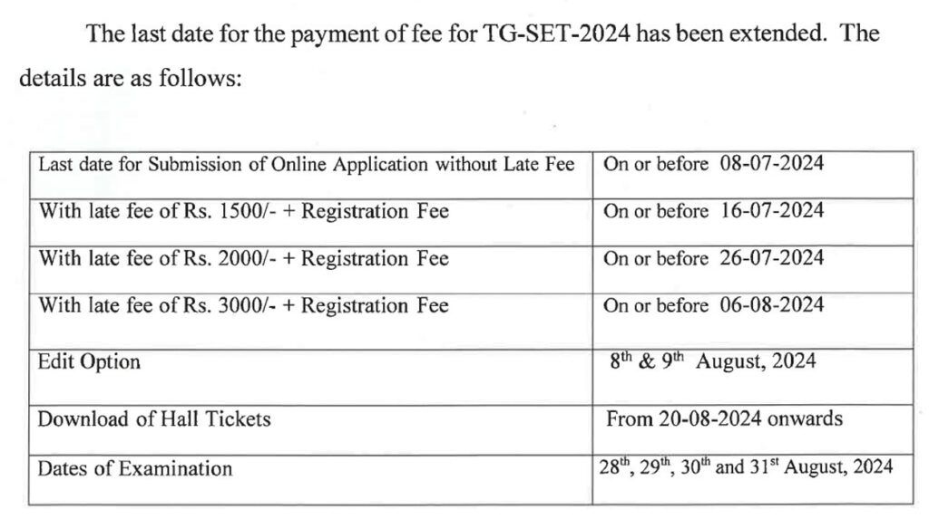 TS-SET 2024