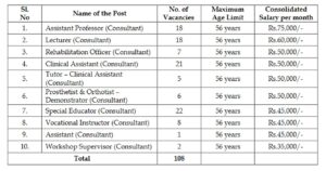 Read more about the article Assistant Professor Jobs 2024 : Clinical Assistant Vocational Instructor Apply now “