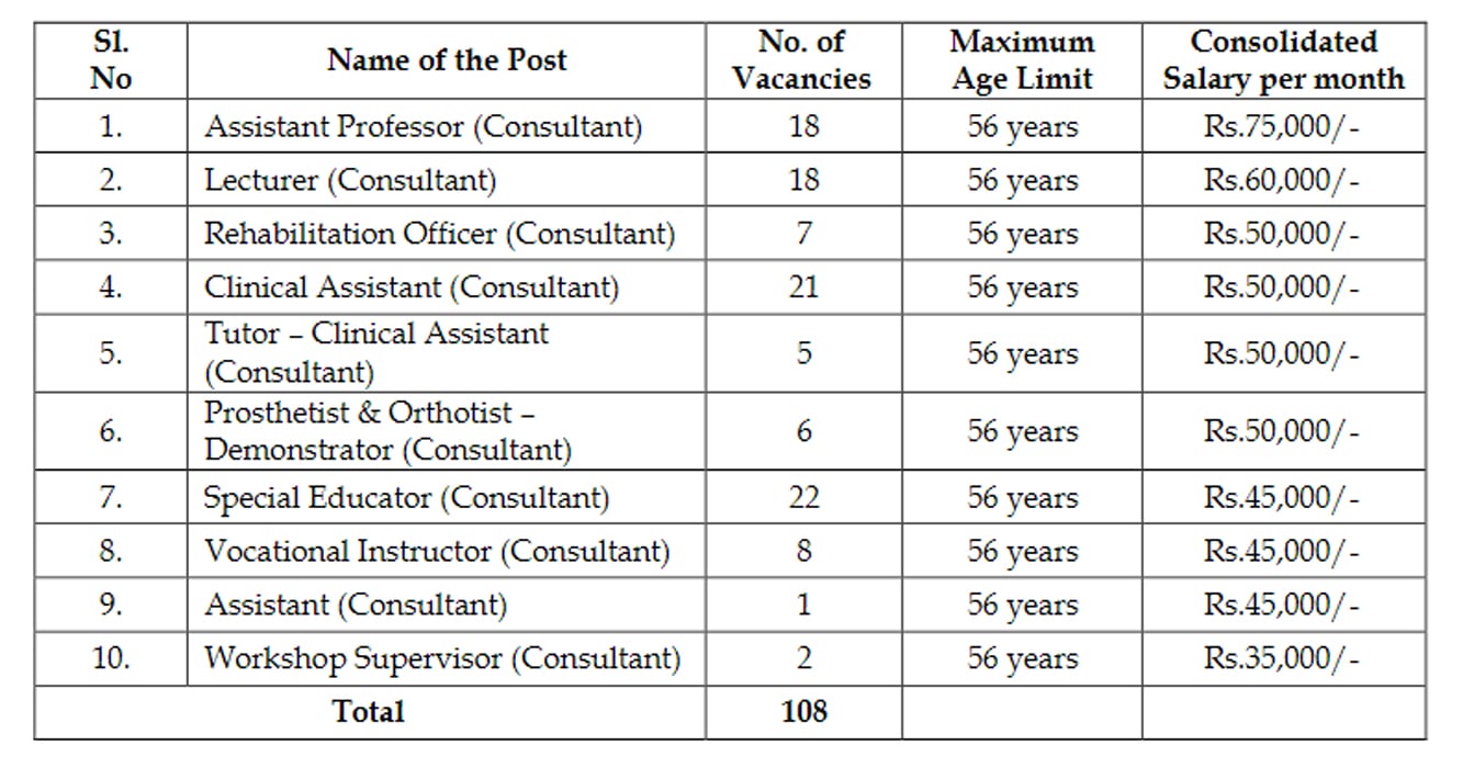 Read more about the article Assistant Professor Jobs 2024 : Clinical Assistant Vocational Instructor Apply now “