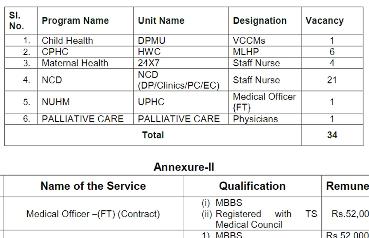 Read more about the article Staff nurse jobs 2024 : GNM,B.sc Nursing in Narayana pet Apply now “