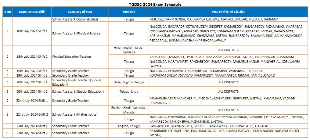 TS Dsc Hall Tickets Download Direct link 2024