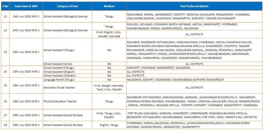 TS Dsc Hall Tickets Download Direct link 2024