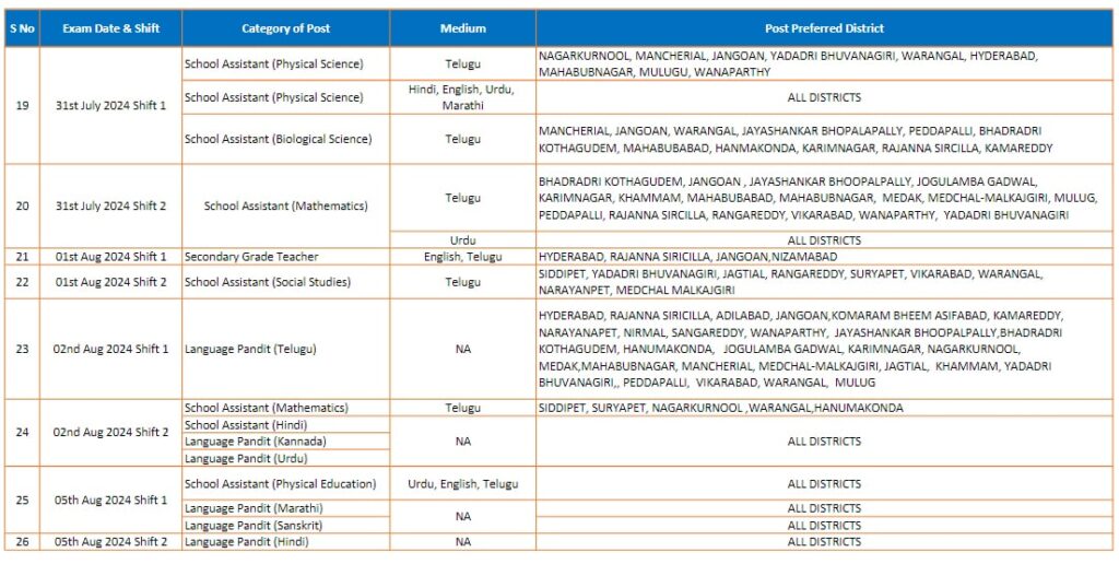 TS Dsc Hall Tickets Download Direct link 2024