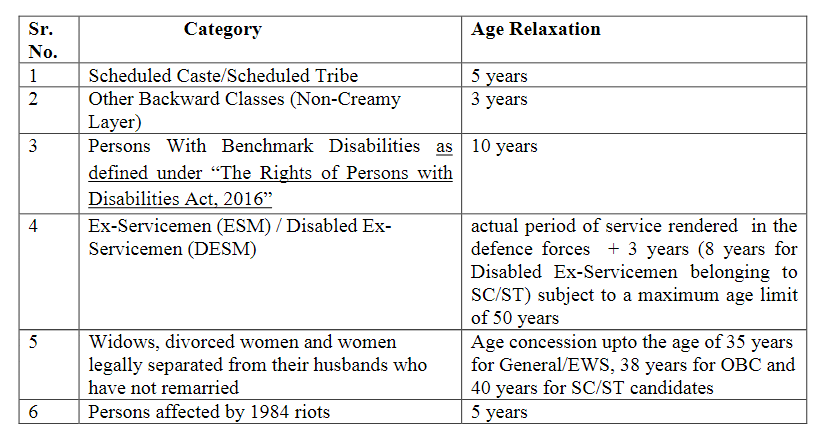 Rural Bank jobs 2024