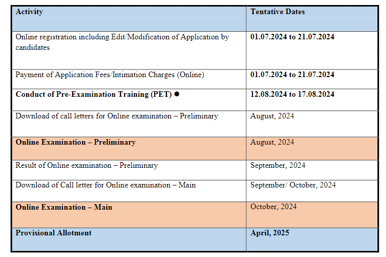 Rural Bank jobs 2024