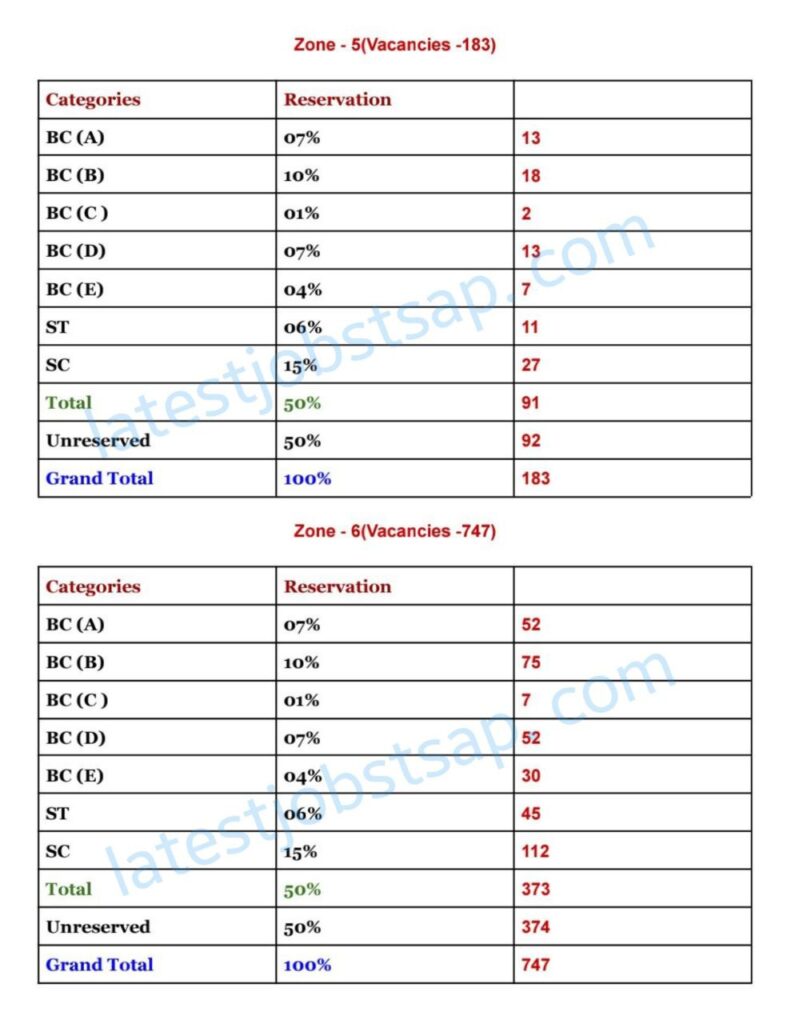 MHSRB Staff Nurse 2050 Jobs zone wise category vacancies list 