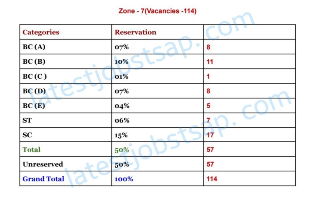 MHSRB Staff Nurse 2050 Jobs zone wise category vacancies list 