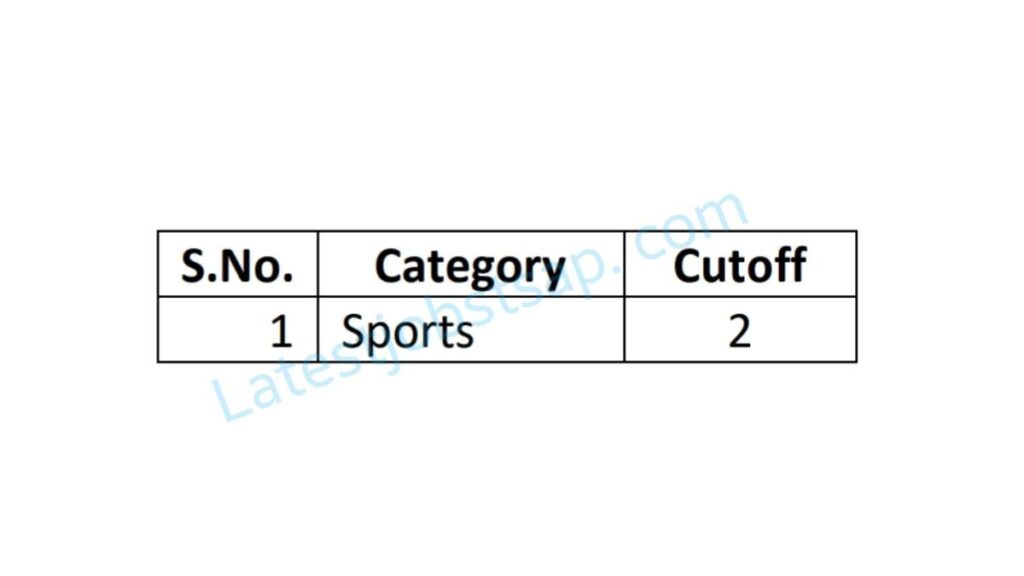 MHSRB 2050 Nursing Officer Jobs Cut off Ranks 2024