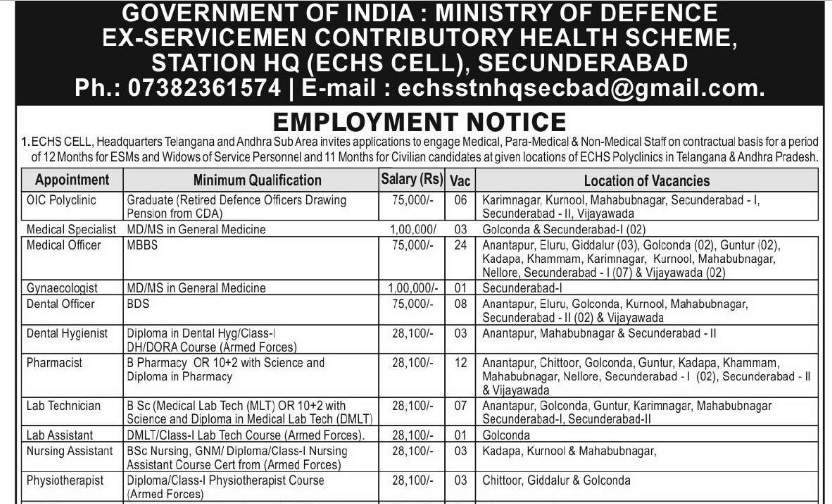 ECHS Nurse-Paramedical Application form Download pdf 